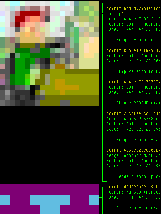 Git Gloggin